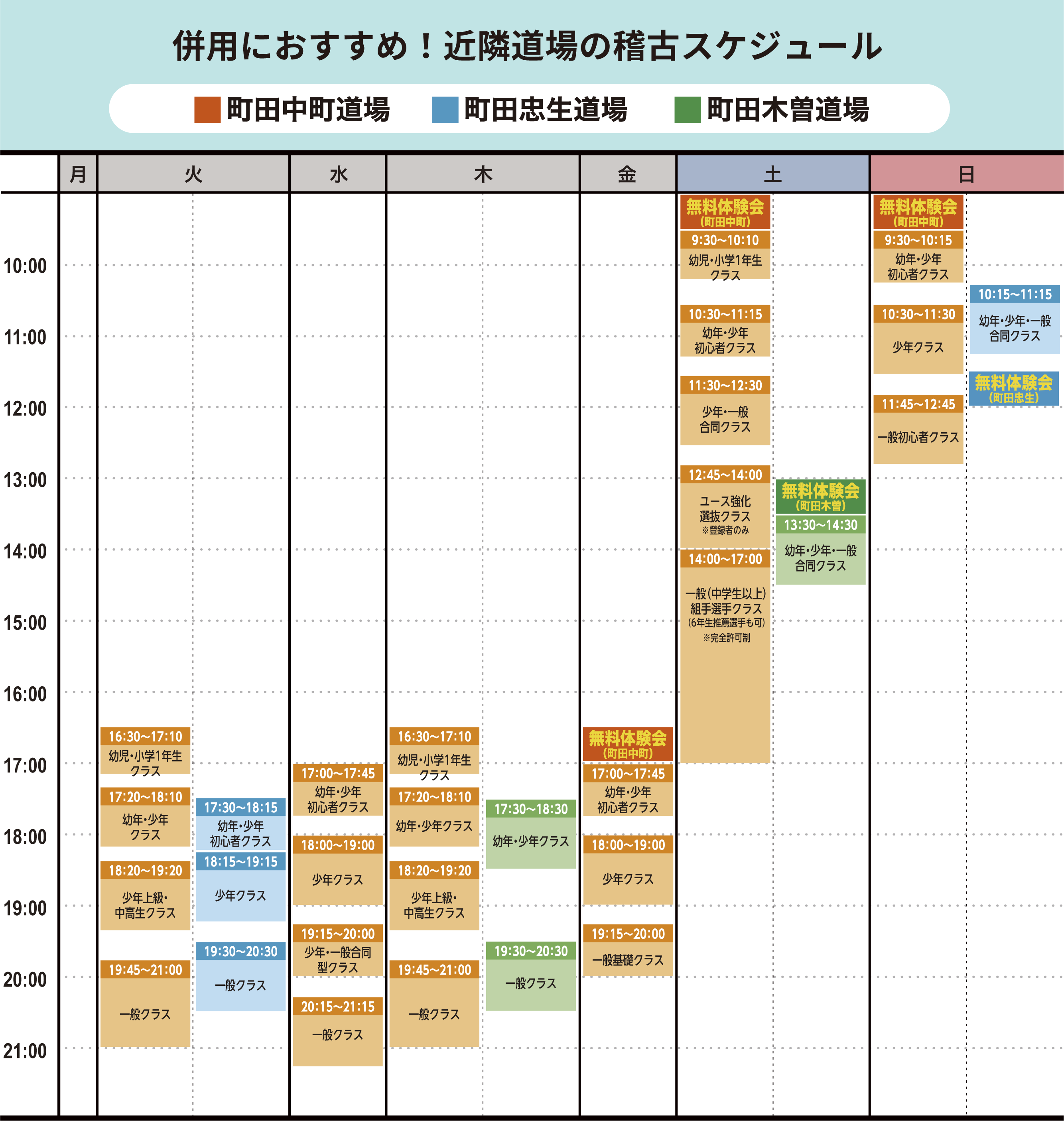 近隣道場（木曽・忠生・中町）