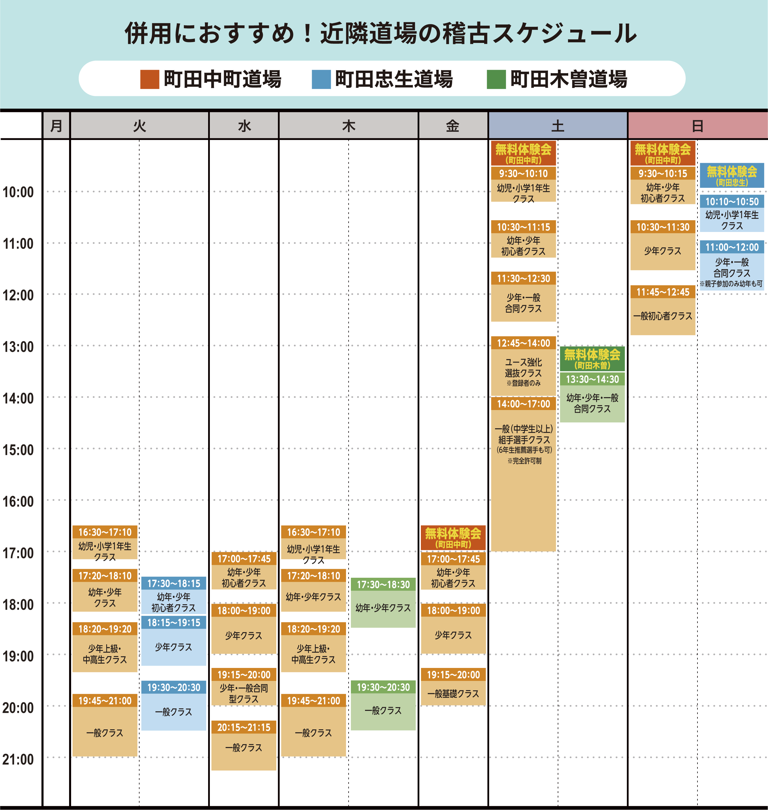 近隣道場（木曽・忠生・中町）