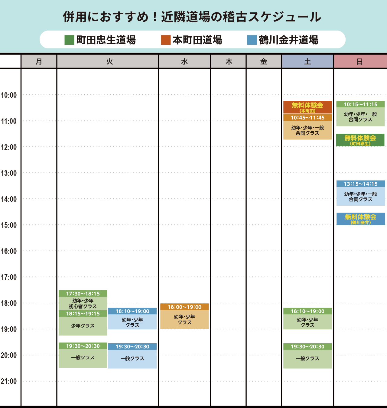 近隣道場（忠生・本町田・金井）