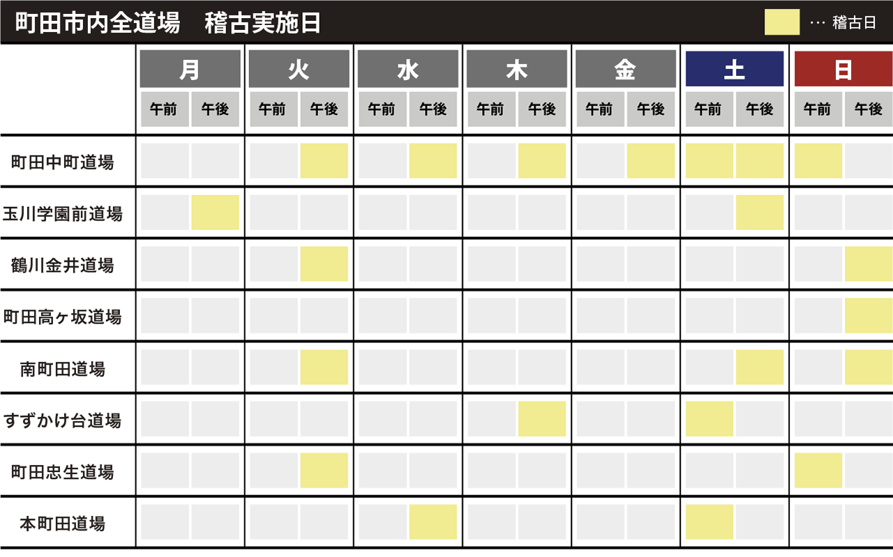 町田市内稽古実施日