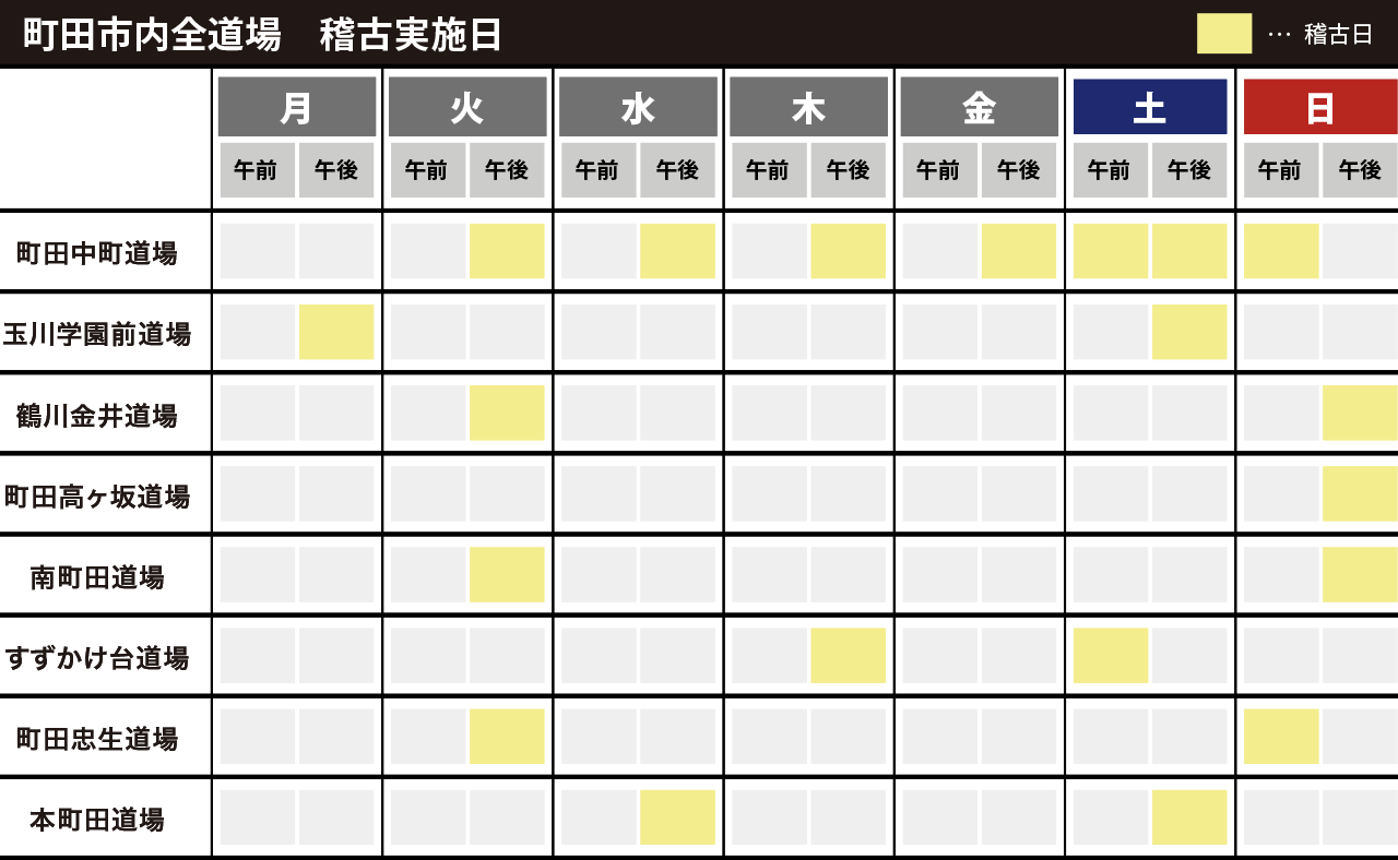 町田市内全道場稽古実施日