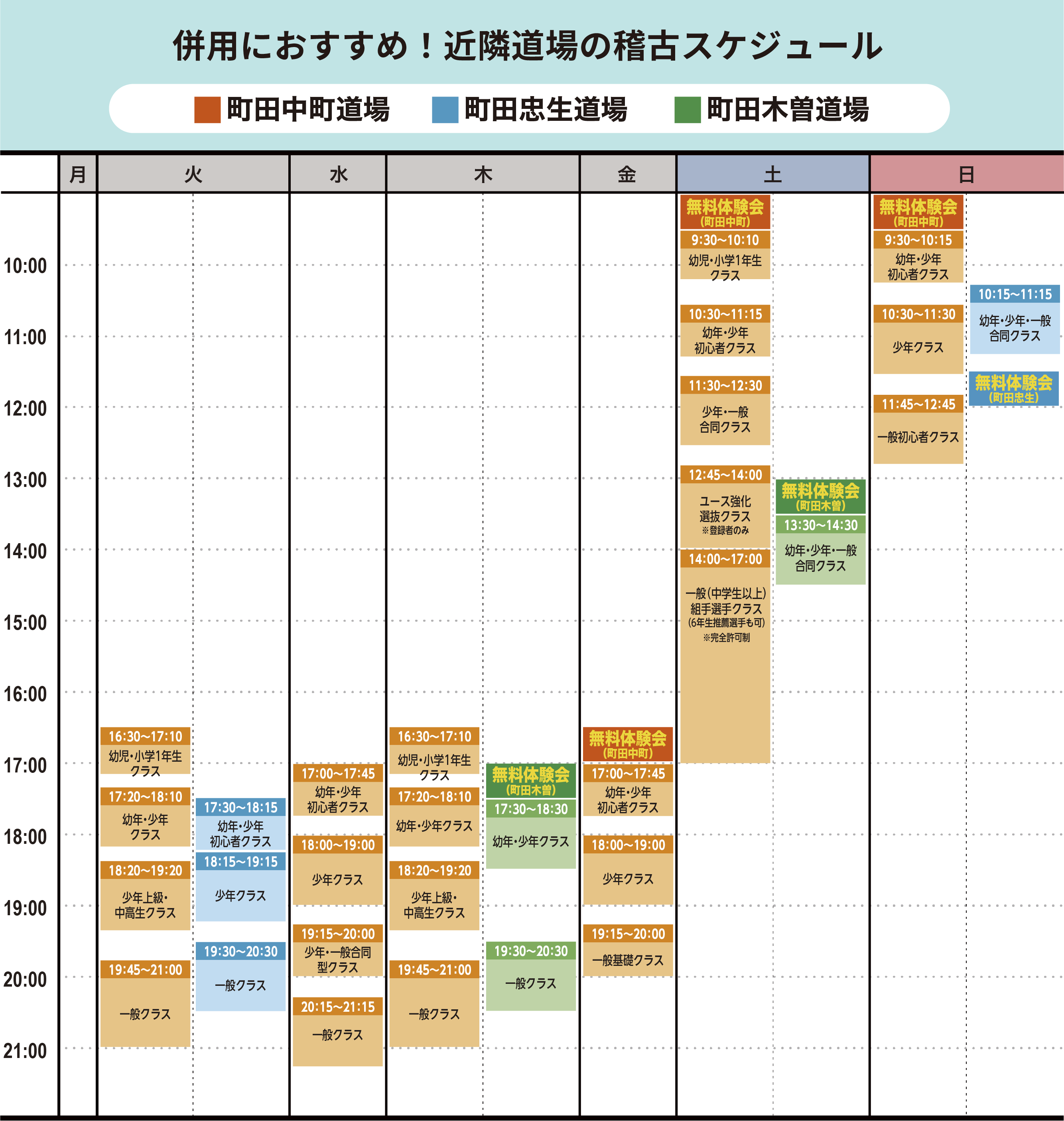 近隣道場（木曽・忠生・中町）