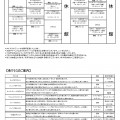 スケジュール改編(2020.4.1~)のお知らせ