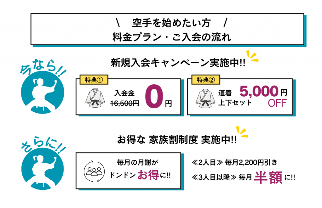 料金プラン・ご入会の流れ